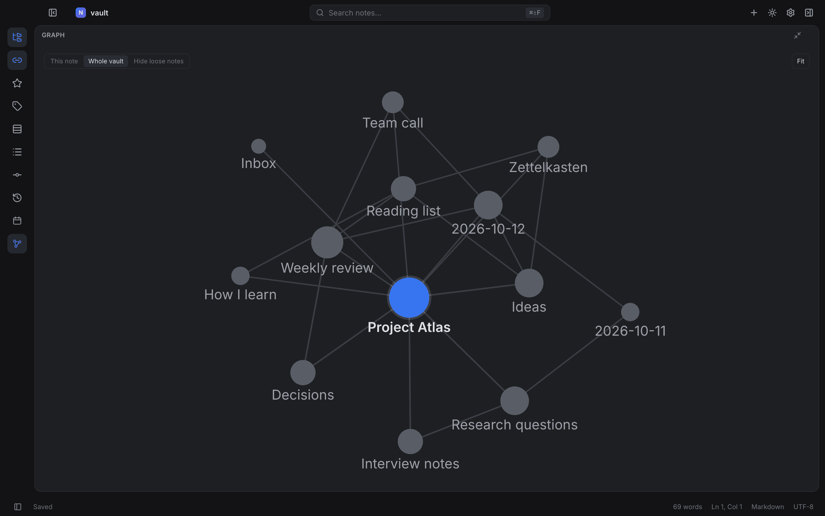 The whole-vault graph in Munin